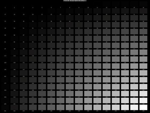 15VIP太阳成显示知识锦集：LED显示屏的灰度及灰度等级详解